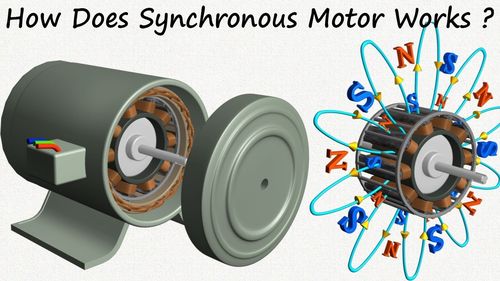 Latest company news about How Does A PMSM Motor Work?
